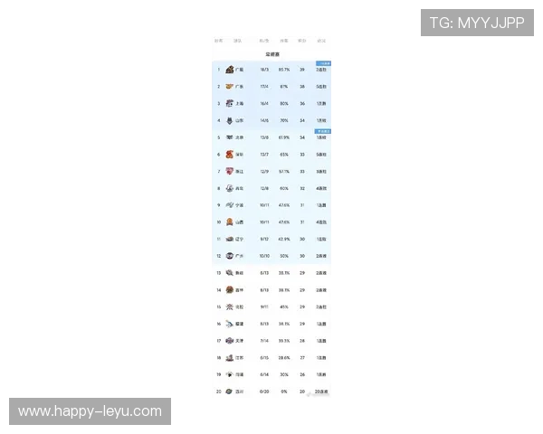 CBA联赛最新战报揭晓各队排名变化引球迷热议